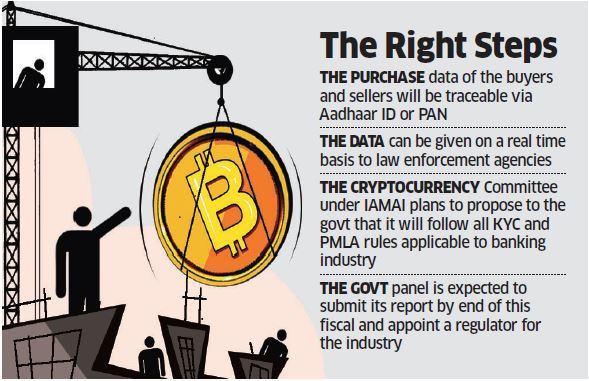 latest bitcoin news in india | latest cryptocurrency news in india | bitcoin exchanges in inidia | cryptocurrency exchanges in india