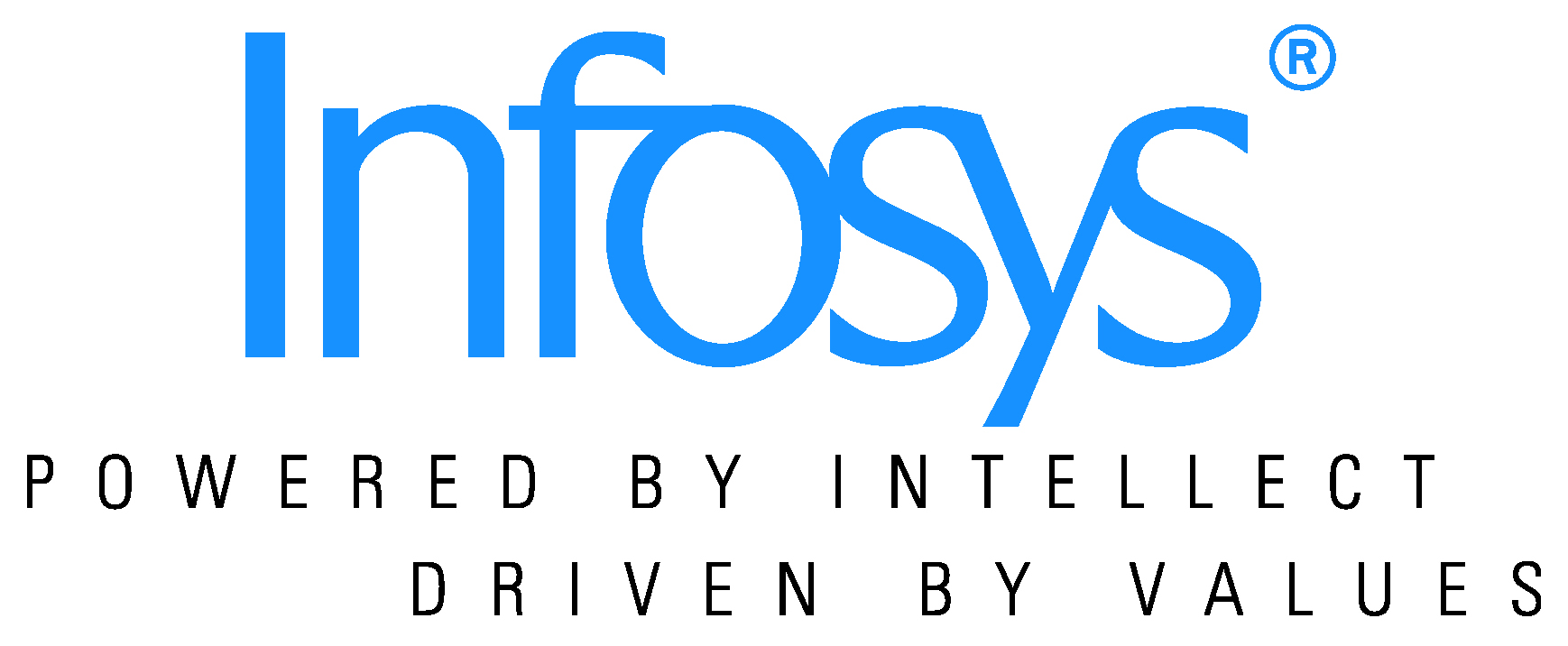 Infosys | Finance Based Blockchain | India Trade Connect | Blockchain Updates | Blockchain India | Blockchain in Banking