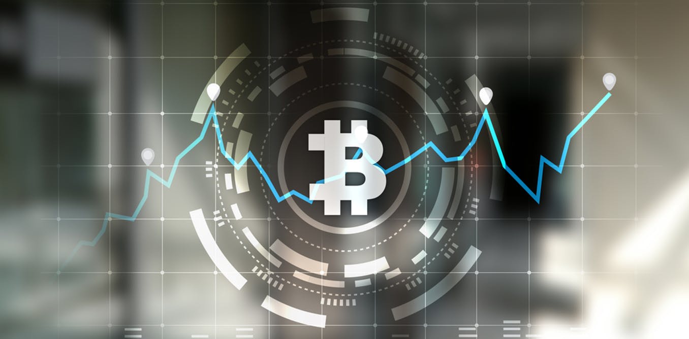 Bitcoin | BTC | Bitcoin Futures | Cindicator Research