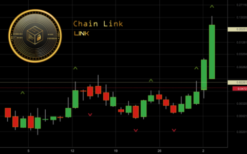 Chainlink