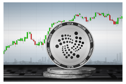 IOTA/USD