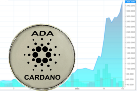 ADA Price Analysis