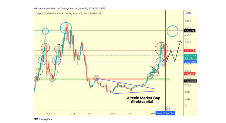 Crypto Analyst