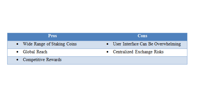 KuCoin Staking
