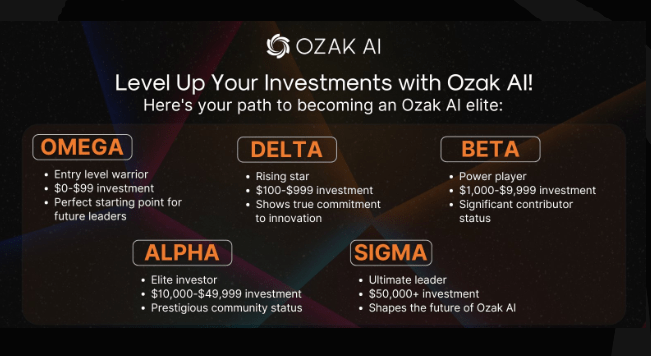 The Ozak Hierarchy