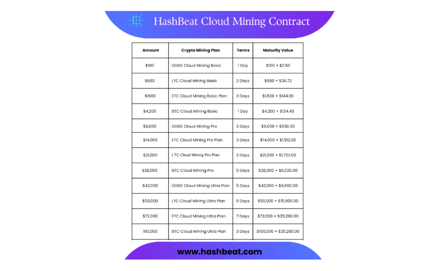 HashBeat Cloud Mining